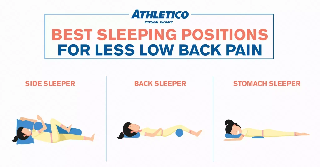 The Worst Sleeping Positions for Lower Back Pain