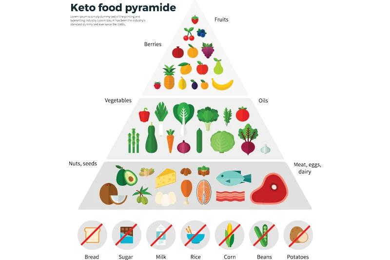 Keto Diet