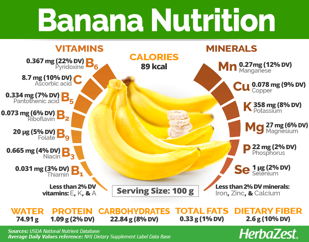 Is Banana Good for Weight Loss?