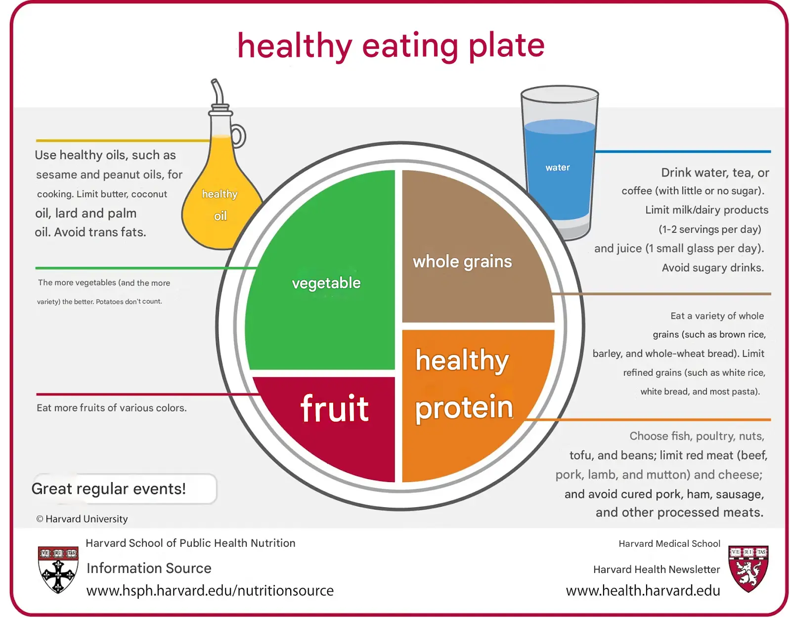 Healthy Eating Plate